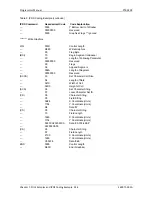 Preview for 246 page of Printronix S828 Programmer'S Manual