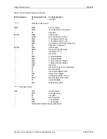 Preview for 247 page of Printronix S828 Programmer'S Manual