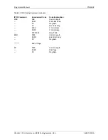 Preview for 248 page of Printronix S828 Programmer'S Manual