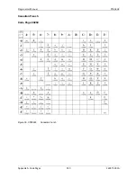 Preview for 252 page of Printronix S828 Programmer'S Manual