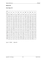 Preview for 254 page of Printronix S828 Programmer'S Manual