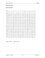 Preview for 256 page of Printronix S828 Programmer'S Manual