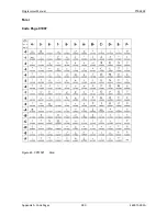 Preview for 282 page of Printronix S828 Programmer'S Manual