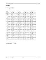 Preview for 284 page of Printronix S828 Programmer'S Manual