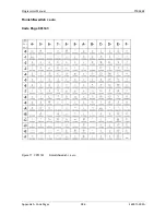 Preview for 288 page of Printronix S828 Programmer'S Manual