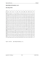 Preview for 290 page of Printronix S828 Programmer'S Manual