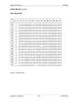 Preview for 336 page of Printronix S828 Programmer'S Manual