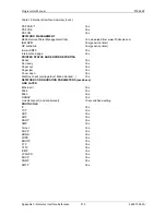 Preview for 377 page of Printronix S828 Programmer'S Manual