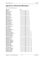 Preview for 379 page of Printronix S828 Programmer'S Manual