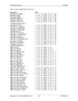 Preview for 380 page of Printronix S828 Programmer'S Manual