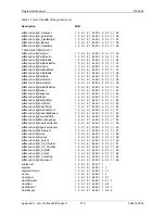 Preview for 381 page of Printronix S828 Programmer'S Manual