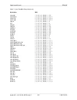 Preview for 383 page of Printronix S828 Programmer'S Manual