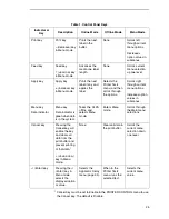 Preview for 25 page of Printronix SLPA7000e Training Manual And Reference Manual