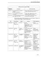 Предварительный просмотр 279 страницы Printronix T5000 Series User Manual