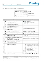 Предварительный просмотр 22 страницы Prinzing ESC300 Operating Instruction