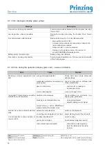 Предварительный просмотр 58 страницы Prinzing ESC300 Operating Instruction