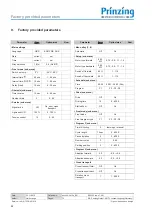 Предварительный просмотр 62 страницы Prinzing ESC300 Operating Instruction