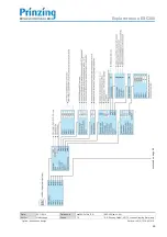 Предварительный просмотр 65 страницы Prinzing ESC300 Operating Instruction