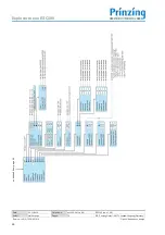 Предварительный просмотр 66 страницы Prinzing ESC300 Operating Instruction