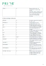 Preview for 49 page of Prior Scientific PureFocus850 Installation Manual