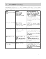 Preview for 12 page of Prism Medical UK Easy Fit User Manual