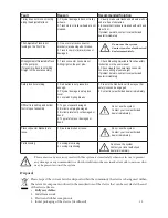 Preview for 13 page of Prism Medical UK Easy Fit User Manual