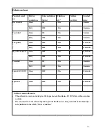 Preview for 16 page of Prism Medical UK Easy Fit User Manual