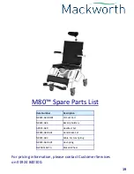 Предварительный просмотр 19 страницы Prism Medical UK Mackworth M80 User Manual