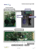 Preview for 6 page of Prism Medical UK transactive tra Technical Manual