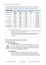 Preview for 28 page of Prism Medical UK Transactive Xtra User Manual