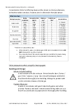 Предварительный просмотр 34 страницы Prism Medical A205 User Manual