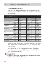 Предварительный просмотр 28 страницы Prism Medical FREEWAY SA160C mini User Manual