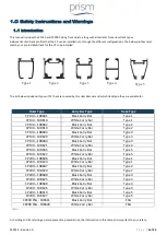 Preview for 4 page of Prism 108601 User Manual