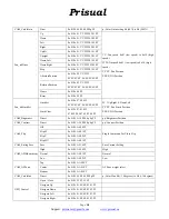 Preview for 21 page of Prisual TEM-30N User Manual