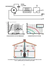 Preview for 15 page of PRITY 2CF Technical Description And Operation Instructions