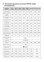 Preview for 7 page of PRITY KPW 24 Installation And Operation Manual