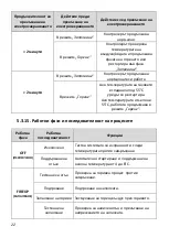 Preview for 22 page of PRITY KPW 24 Installation And Operation Manual