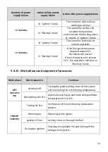 Preview for 51 page of PRITY KPW 24 Installation And Operation Manual