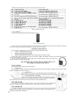 Предварительный просмотр 66 страницы PRITY PLW13 Instructions For Installation And Operation Manual