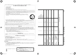 Предварительный просмотр 2 страницы Privia Privia PX-760 User Manual