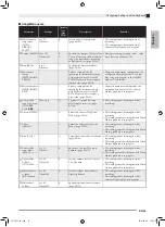 Предварительный просмотр 31 страницы Privia Privia PX-760 User Manual