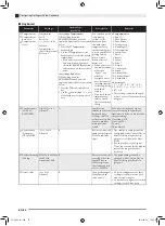 Предварительный просмотр 32 страницы Privia Privia PX-760 User Manual