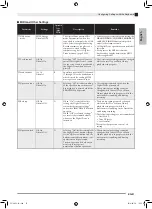 Предварительный просмотр 33 страницы Privia Privia PX-760 User Manual