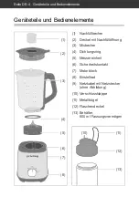 Предварительный просмотр 4 страницы privileg 29817421 User Manual