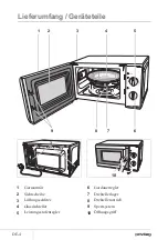 Предварительный просмотр 4 страницы privileg MM820CTB-PM User Manual