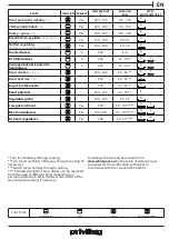 Preview for 5 page of privileg PBWK3 NN5F Daily Reference Manual