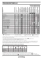 Preview for 6 page of privileg PWWT 8614 Daily Reference Manual