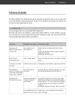 Preview for 21 page of privileg SY-103G1-E1-C59-L52-900 User Manual