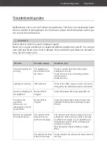 Preview for 49 page of privileg SY-3388A5IS-E1-C29-L14-900 User Manual