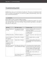 Preview for 42 page of privileg SY-3503C-P1-C81-L22-600 User Manual